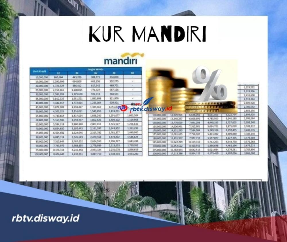 KUR Mandiri 2024 Bunga Rendah, Ini 9 Langkah Pinjaman Rp 20 Juta Cepat Cair 