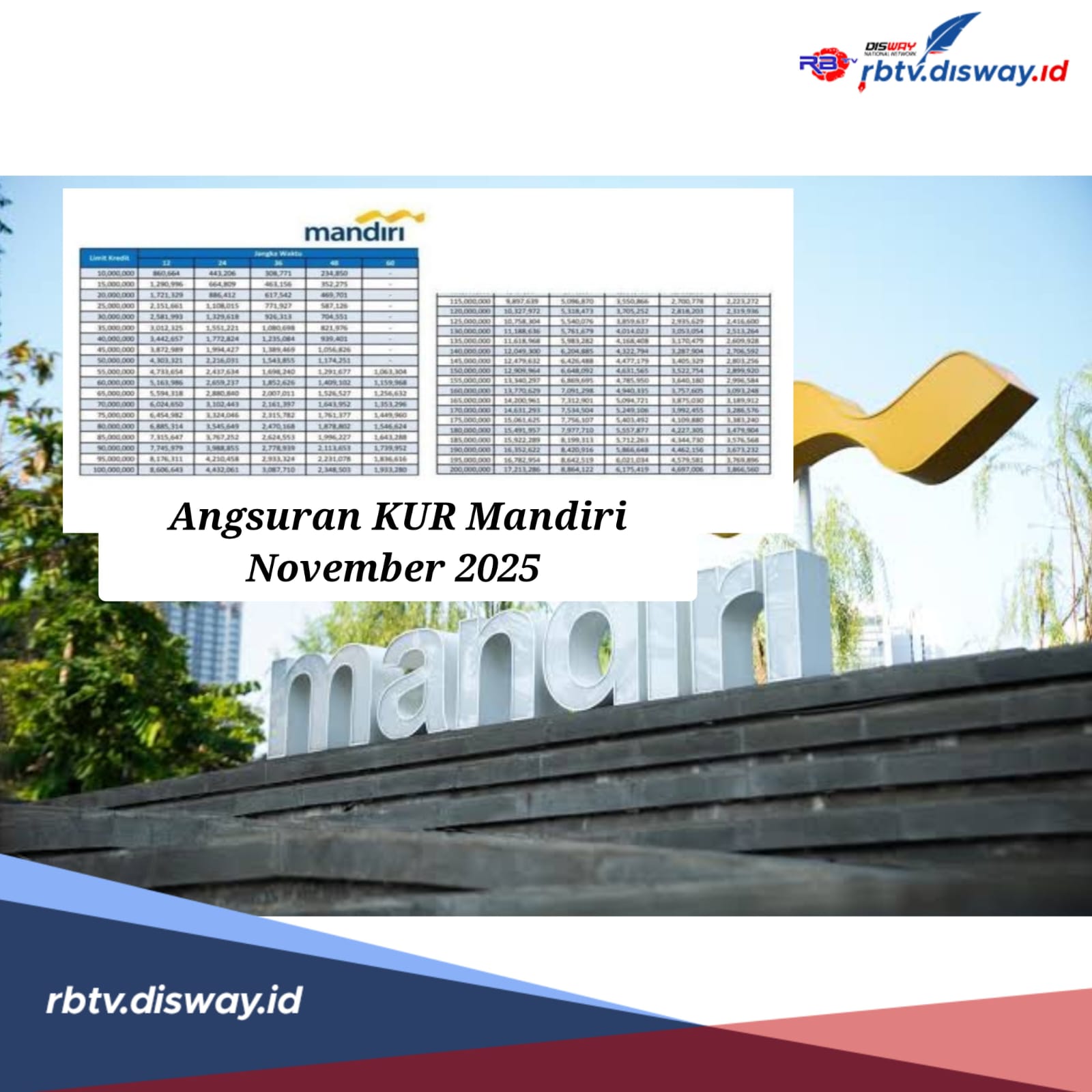 KUR Mandiri November 2025, Pinjaman Besar Angsuran Kecil, Ini Rincian Plafon Rp 10-500 Juta