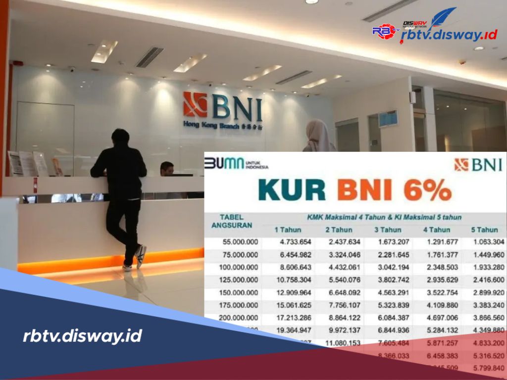 KUR BNI 2025 Tanpa Jaminan, Akses Pendanaan dengan Cicilan Ringan 