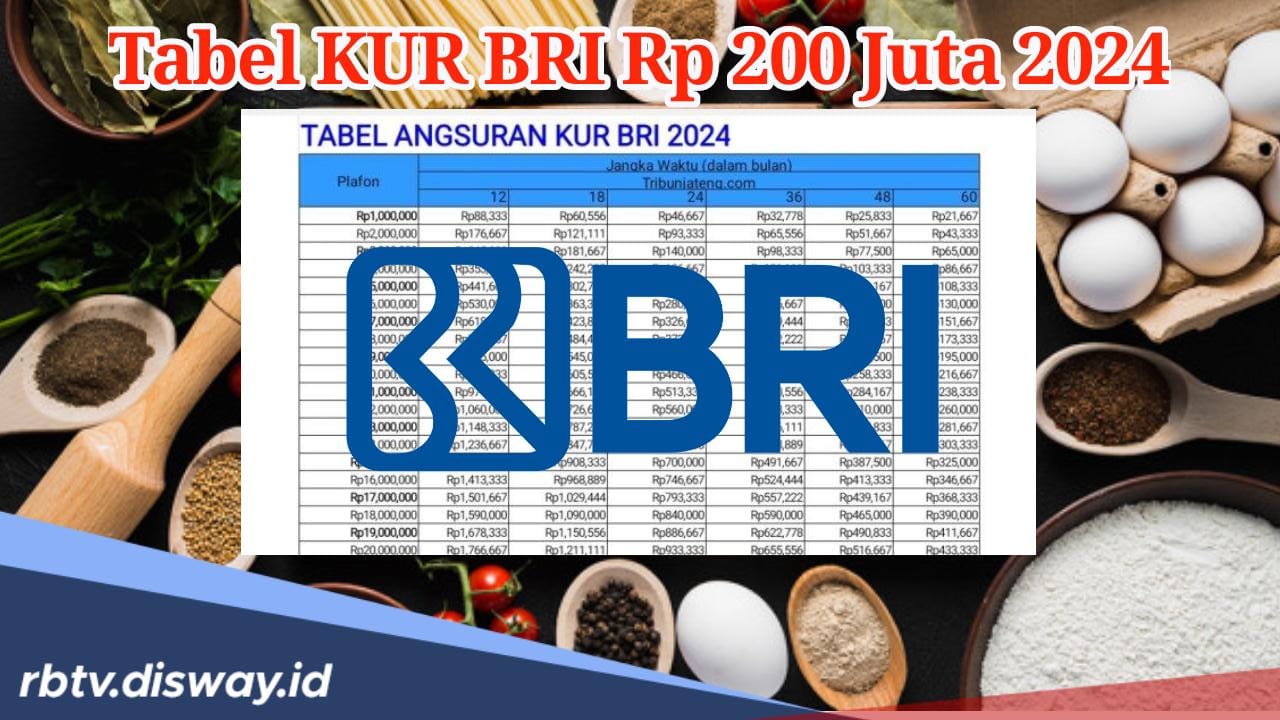 Tabel Angsuran KUR BRI 2024 Pinjaman Rp 200 Juta Periode September 2024, Bunga Rendah, Cicilan Selama 6 Tahun