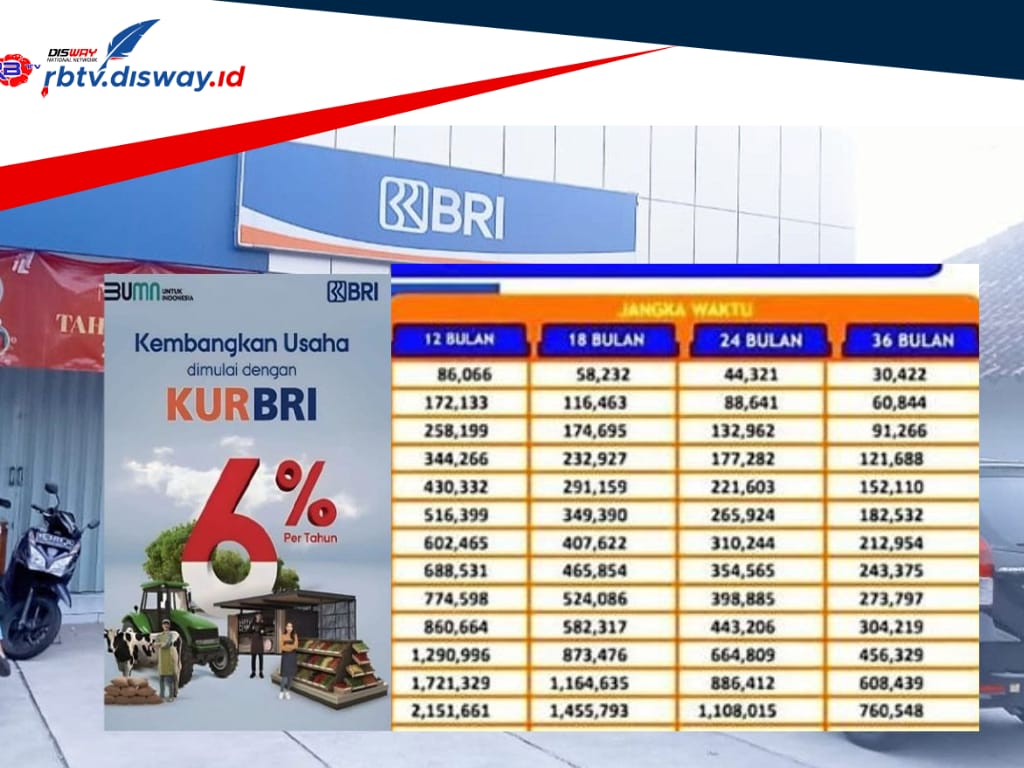 Tabel Angsuran KUR BRI 2024, Pinjaman Rp25 Juta Tenor Panjang, Segini Cicilannya