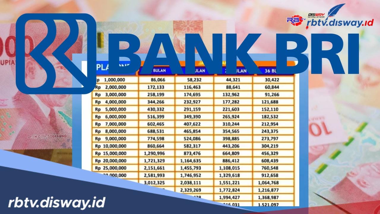 KUR BRI 2024 Segera Dibuka, Ini Keuntungan Serta Kelemahan KUR BRI 2024