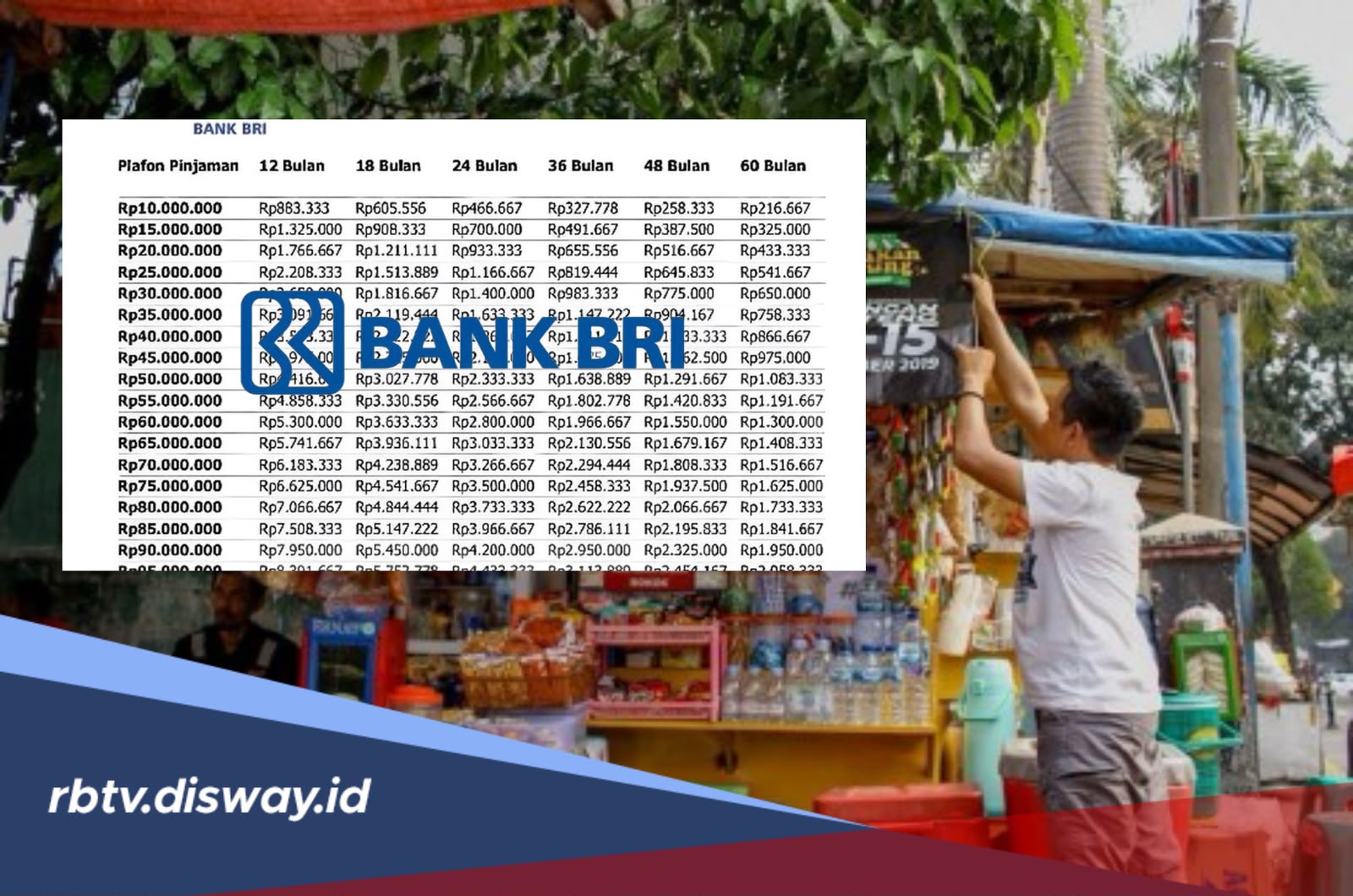 Tabel Angsuran KUR BRI Pinjaman Rp 70 Juta 2026, Cek Cicilan Bulanan Tempo 12 Bulan hingga 60 Bulan