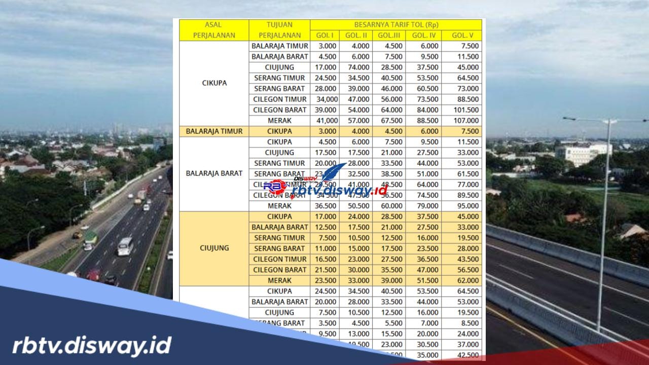 Nikmati Perjalanan Lebih Cepat dengan Tol, Ini Daftar Tarif Tol Jakarta-Merak 2024