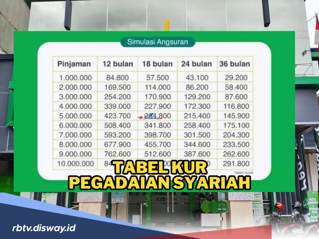 Sebelum Ajukan Pinjaman, Simak Tabel KUR Pegadaian Syariah 2024 Pinjaman Rp 30 dan Rp 50 Juta Berikut 