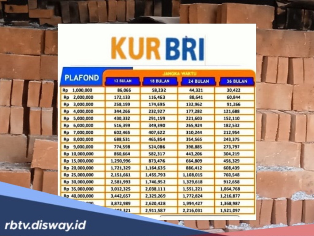 Pemilik Usaha Percetakan Batu Bata Jangan Bingung, Ini Tabel Angsuran KUR BRI Rp 15 Juta