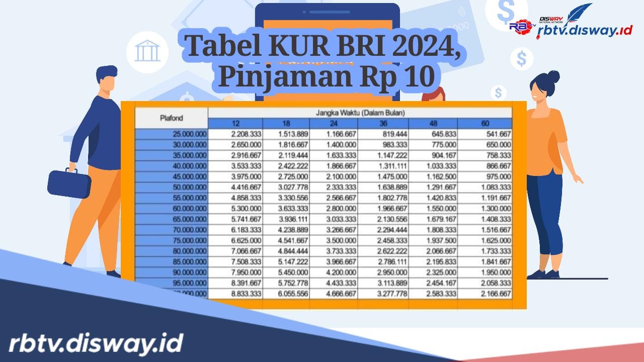 Tabel KUR BRI 2024 Pinjaman Rp 10 Juta, Ini Syarat yang Harus Debitur Persiapkan