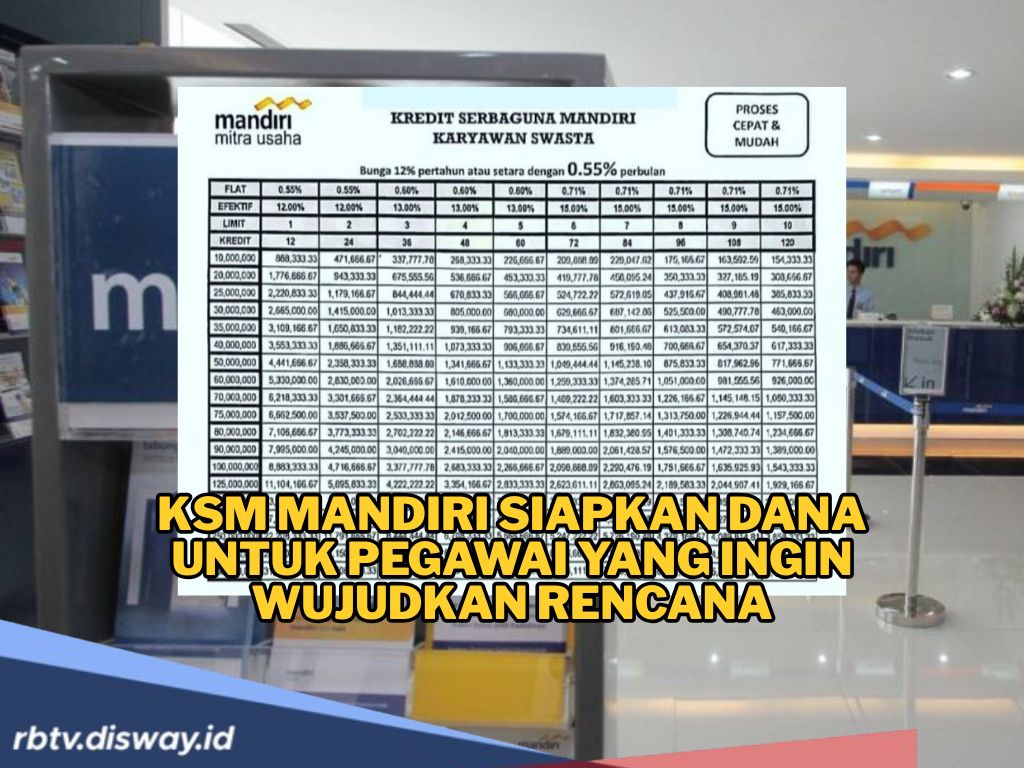 Mau Wujudkan Rencana Besar di 2026? KSM Mandiri Siapkan Dananya dengan Cicilan Tetap Ringan, Cek Syaratnya Ini