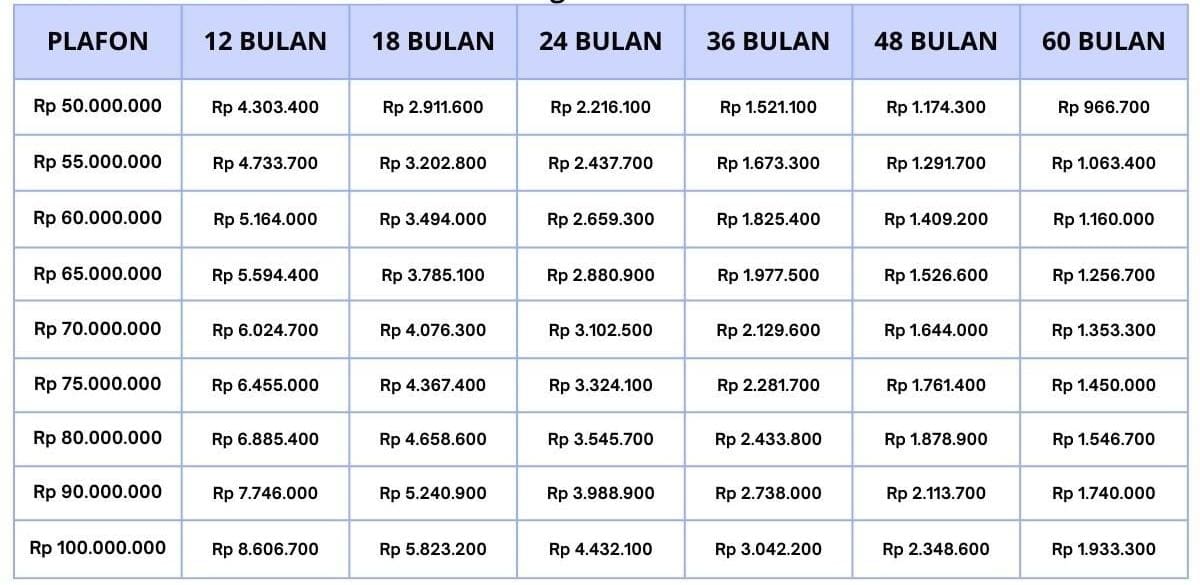 Cek Angsuran KUR BRI 2024 Plafon Rp 25 Juta Sebelum Berakhir, Segera Siapkan Syarat Pengajuan