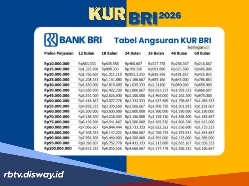 Cicilan Mulai 100 Ribuan! Intip Tabel KUR BRI 2026 dan Cara Daftar Online 