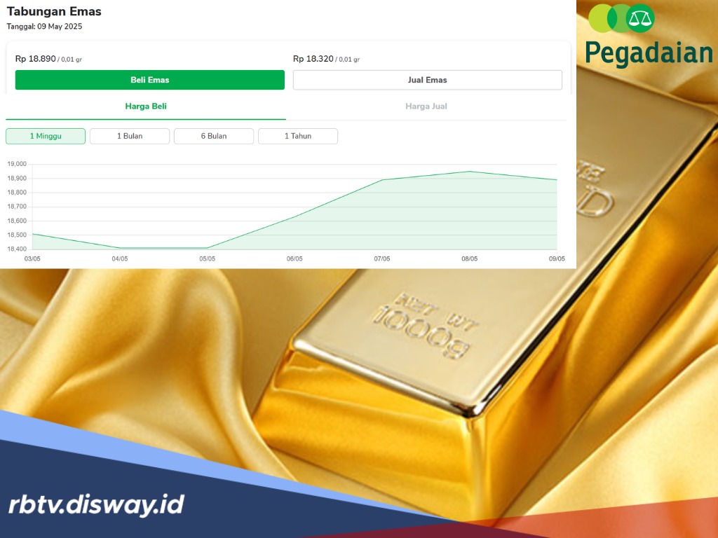 Grafik Harga Emas Digital Pegadaian Makin Dilirik, Berikut Daftarnya Hari Ini 9 Mei 2025