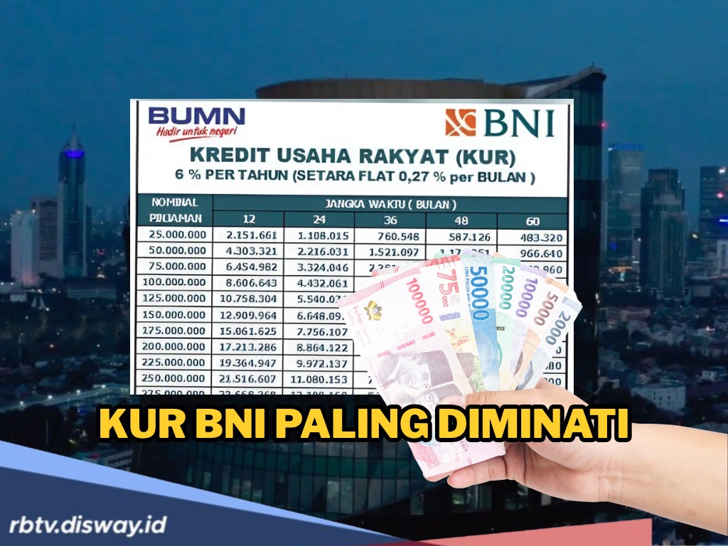 KUR BNI November 2025: Tabel Angsuran, Syarat hingga Suku Bunga
