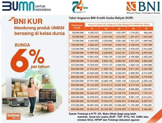 Syarat dan Tabel Angsuran KUR Mikro BNI 2024, Pinjaman Rp10-50 Juta Tanpa Agunan