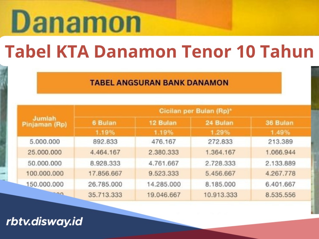 Tabel KTA Danamon Tenor 10 Tahun Cicilan Ringan, Ini Syarat yang Dibutuhkan untuk Pengajuan Pinjaman