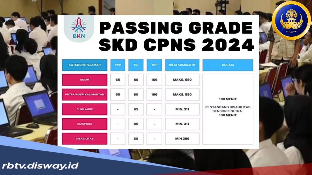 Tak hanya Passing Grade, Ini Syarat Lolos SKD CPNS 2024