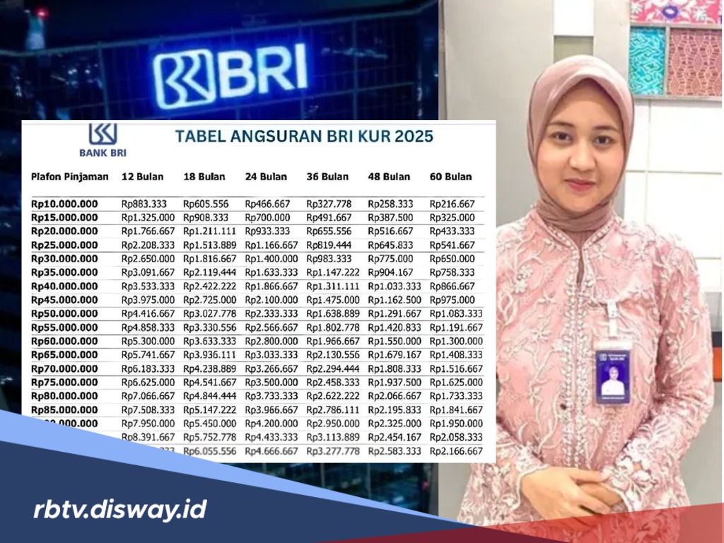 Jelang Tutup Buku AKhir Tahun, Ini Tabel Angsuran KUR BRI 2025