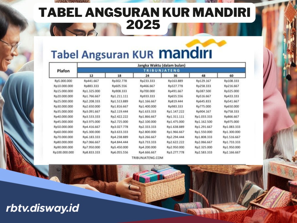 Tabel Angsuran KUR Mandiri 2025 Pinjaman Rp 10-50 Juta, Per Bulan Bayar Segini