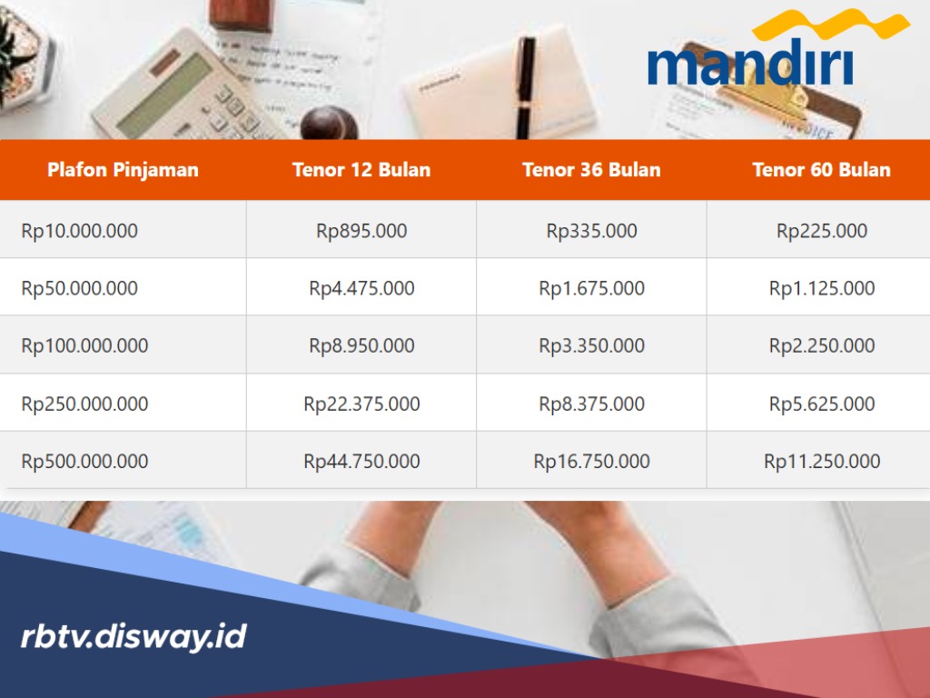 Syarat dan Cara Terbaru Pengajuan Pinjaman KSM Mandiri 2026 Pakai HP