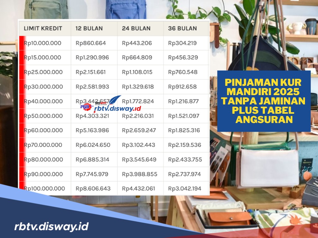 Pinjaman KUR Mandiri 2025 Tanpa Jaminan, Simak Tabel Angsuran Per Bulan