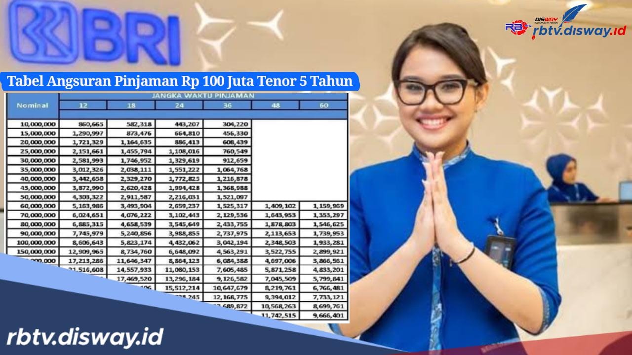 Cara Pinjam KUR BRI 2024 Online Lewat HP, Ini Tabel Angsuran Pinjaman Rp 100 Juta Tenor 5 Tahun