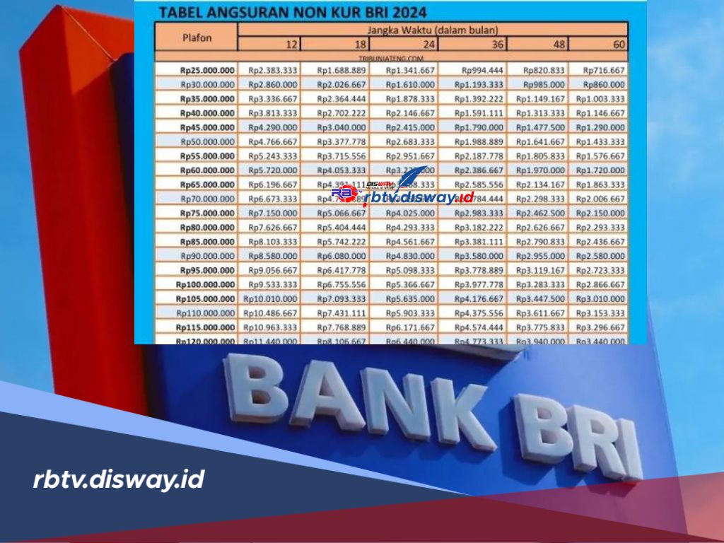 Tabel Angsuran BRI Non KUR 2024, Pinjaman Tanpa Jaminan, Cek Syarat dan Cara Pengajuannya 