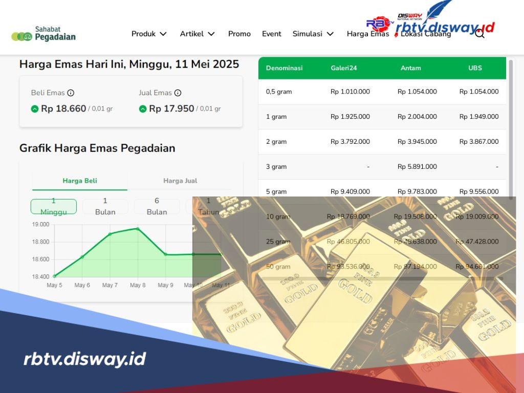 Harga Emas Digital di Pegadaian Hari Ini, Naik atau Turun? 