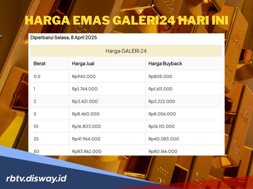 Harga Emas Galeri 24 Hari Ini 8 April 2025, Ikut Melemah Atau Justru Malah Menguat?