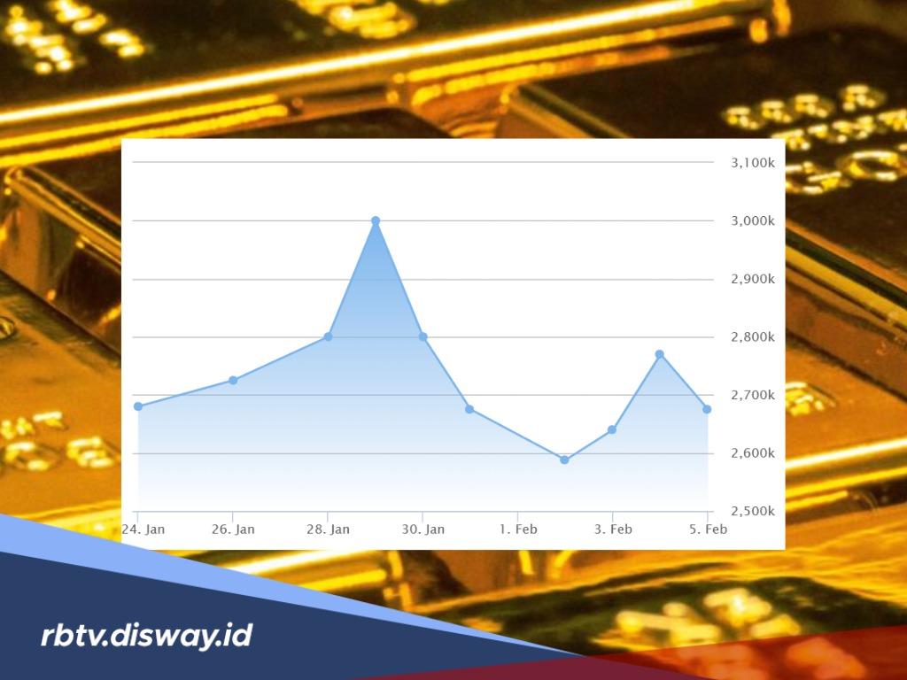 Cek Harga Buyback Emas Antam dan Galeri24 Hari Ini Sebelum Jual Lagi