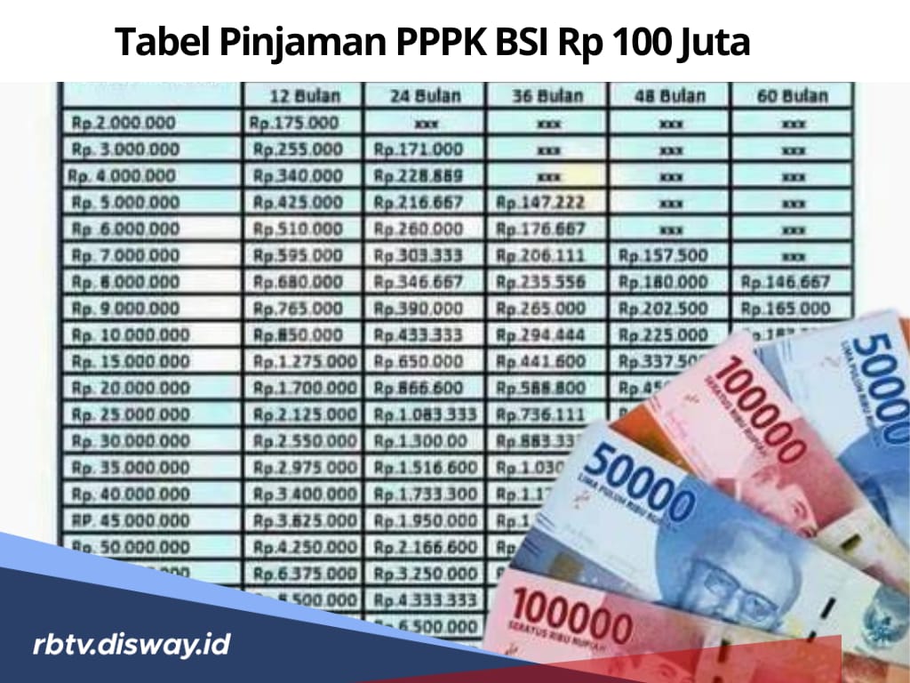Pinjaman PPPK di BSI Sebesar Rp 100 Juta, Ini Tabel Angsuran Bulanannya dan Syarat Pengajuan Pinjaman