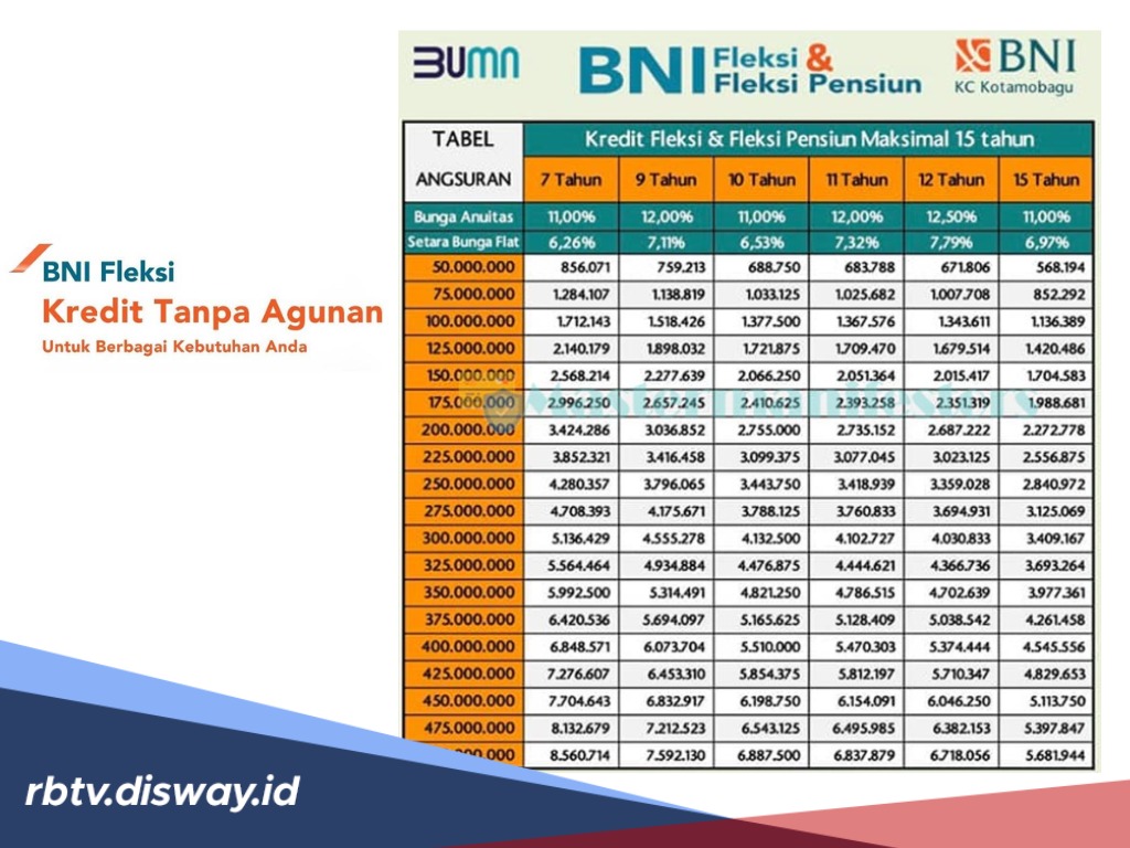 Syarat dan Tahapan Lengkap Pengajuan BNI Fleksi Rp 100 Juta Tahun 2026