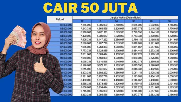 Batas Pinjaman KUR Rp50 Juta di BCA Bisa Tanpa Agunan, Bunga 6 Persen Cicilan Mulai Rp1 Jutaan