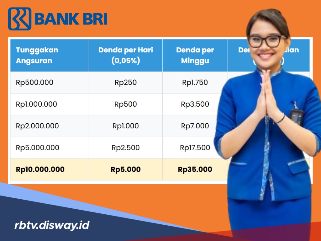 Telat Bayar KUR BRI 2026? Begini Rumus dan Simulasi Denda Angsurannya