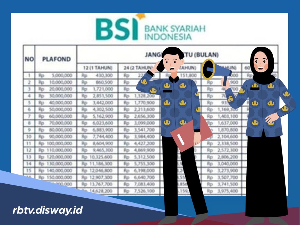 Pinjaman BSI Mitraguna untuk ASN hingga Rp 100 Juta, Syarat Mudah dan Proses Cepat