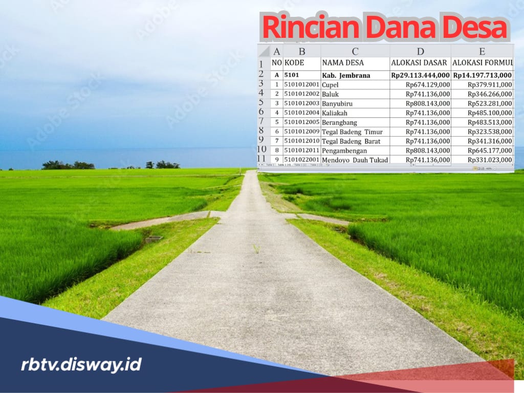 Rincian Dana Desa di Kabupaten Jembrana Tahun 2025, Ini 14 Desa dengan Alokasi di Bawah Rp 1 Miliar