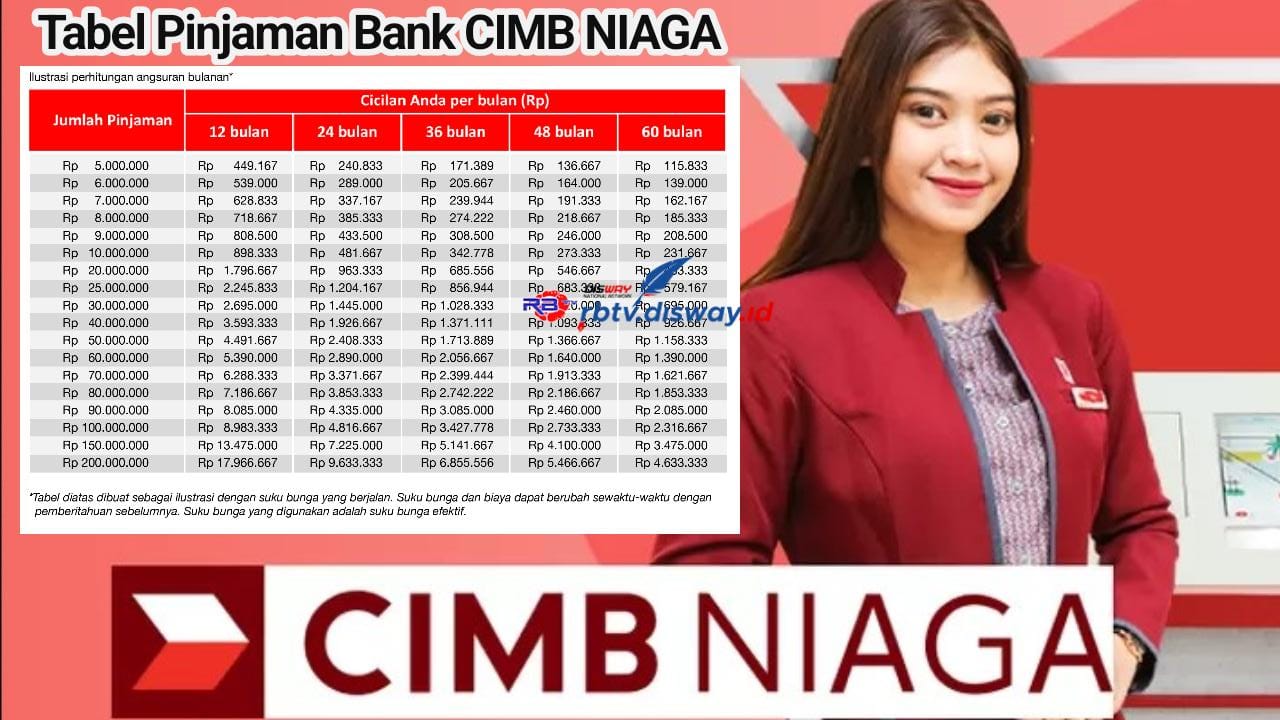 Syarat Lengkap Pengajuan, Tabel Angsuran Pinjaman Rp5-200 Juta Bank CIMB Niaga, Tenor 12-36 Bulan