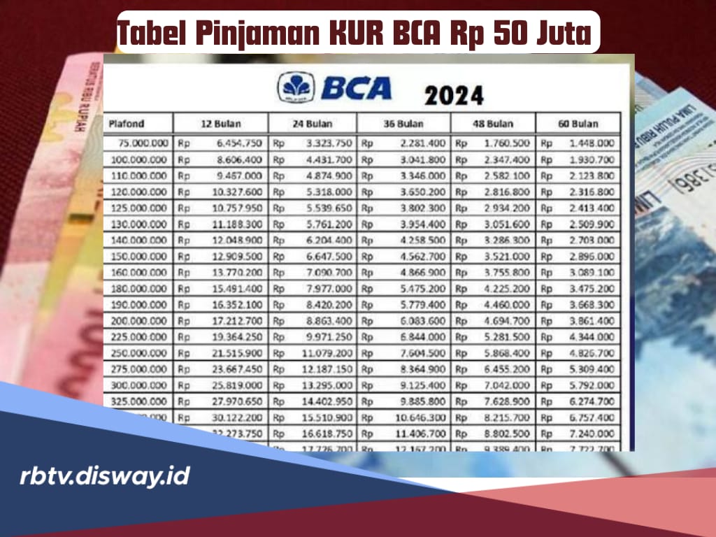 Tabel Pinjaman KUR BCA Rp 50 Juta, Cicilan Super Ringan