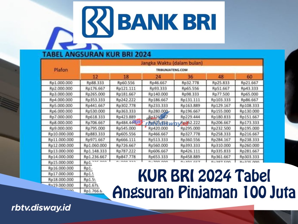 KUR BRI 2024 Tabel Angsuran Pinjaman 100 Juta serta Cicilan Perbulan Tenor 12-60 Bulan