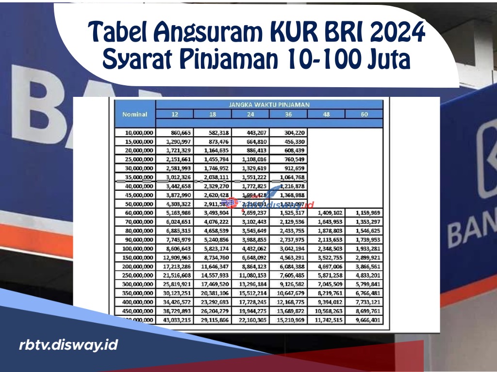 Cek Tabel Angsuran KUR BRI 2024 dan Syarat Pinjaman 10-100 Juta, Nikmati Pinjaman dengan Bunga yang Rendah