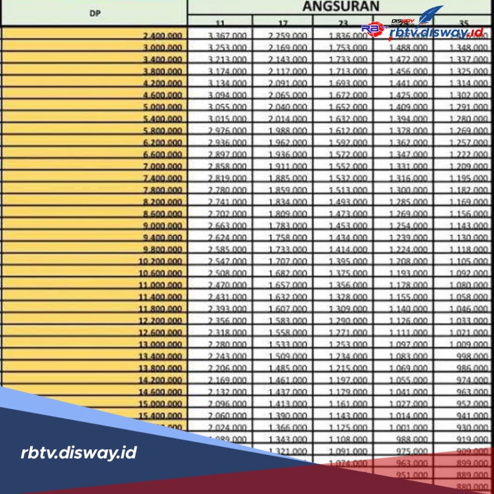 Tabel Angsuran Kredit Motor All New Nmax 155 Bebas Riba, Tiap Bulan Bayar Rp 874 Ribu 