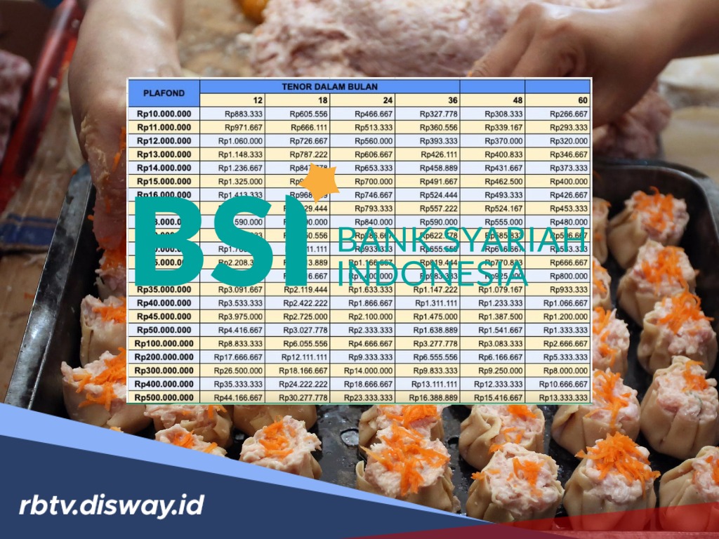  Ajukan KUR BSI 2025, Pinjam Rp 8 Juta Bebas Riba, Cicilan Terjangkau 