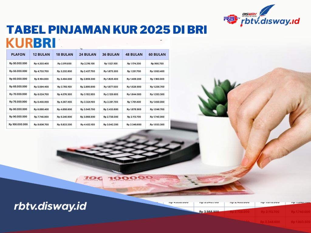 Tabel Pinjaman KUR 2025 di BRI dengan Pinjaman Rp 7 Juta, Ini Angsuran, Syarat dan Caranya