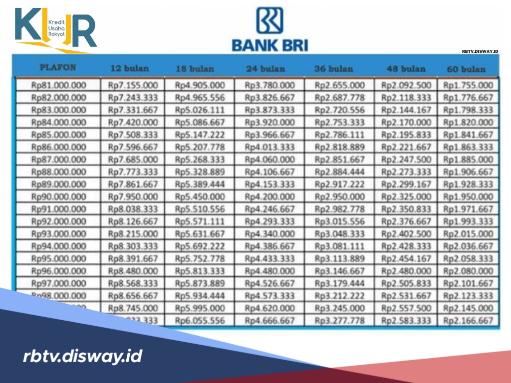 Tabel Angsuran KUR BRI 2025, Pinjaman dengan Skema Subsidi Bunga dari Pemerintah
