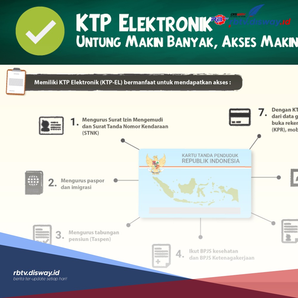 NIK KTP Mu Terdaftar Atau Tidak, Ini 7 Langkah Dan Cara Cek KTP Via Online