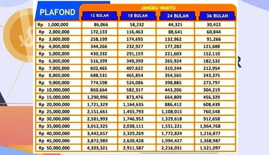 Update Syarat Pengajuan dan Tabel Angsuran KUR BRI Rp40 Juta, Usia Minimal 21 Tahun