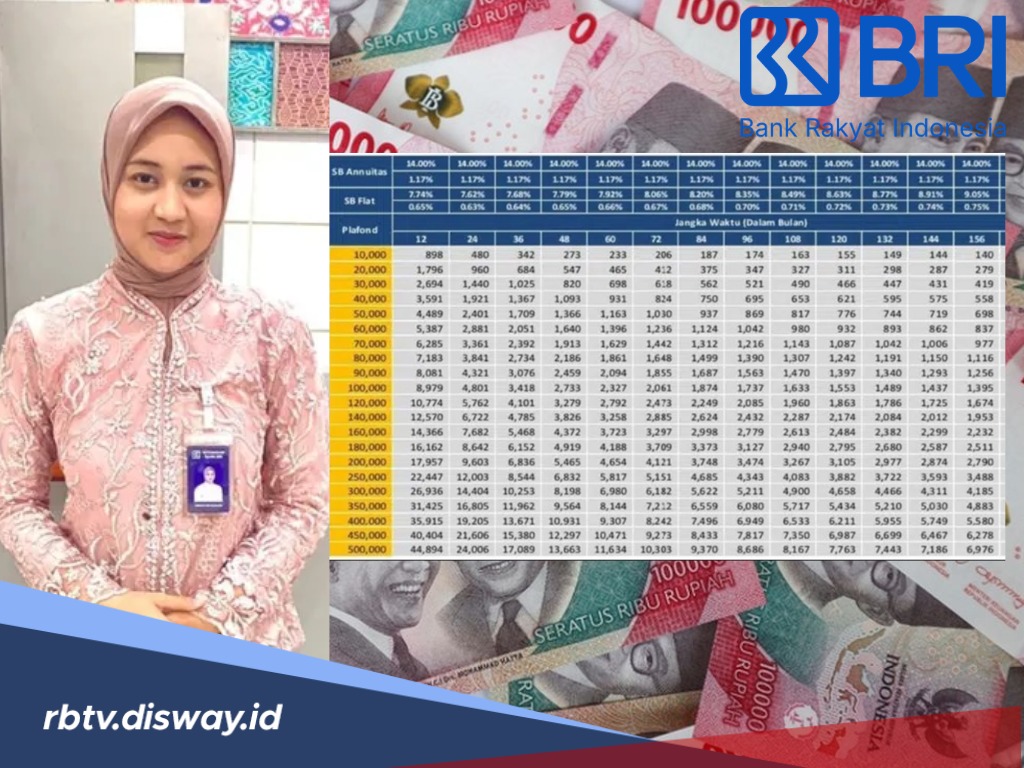 Gaji Lewat BRI? Intip Keunggulan BRIguna Karya, Plafon hingga Rp 2 Miliar!