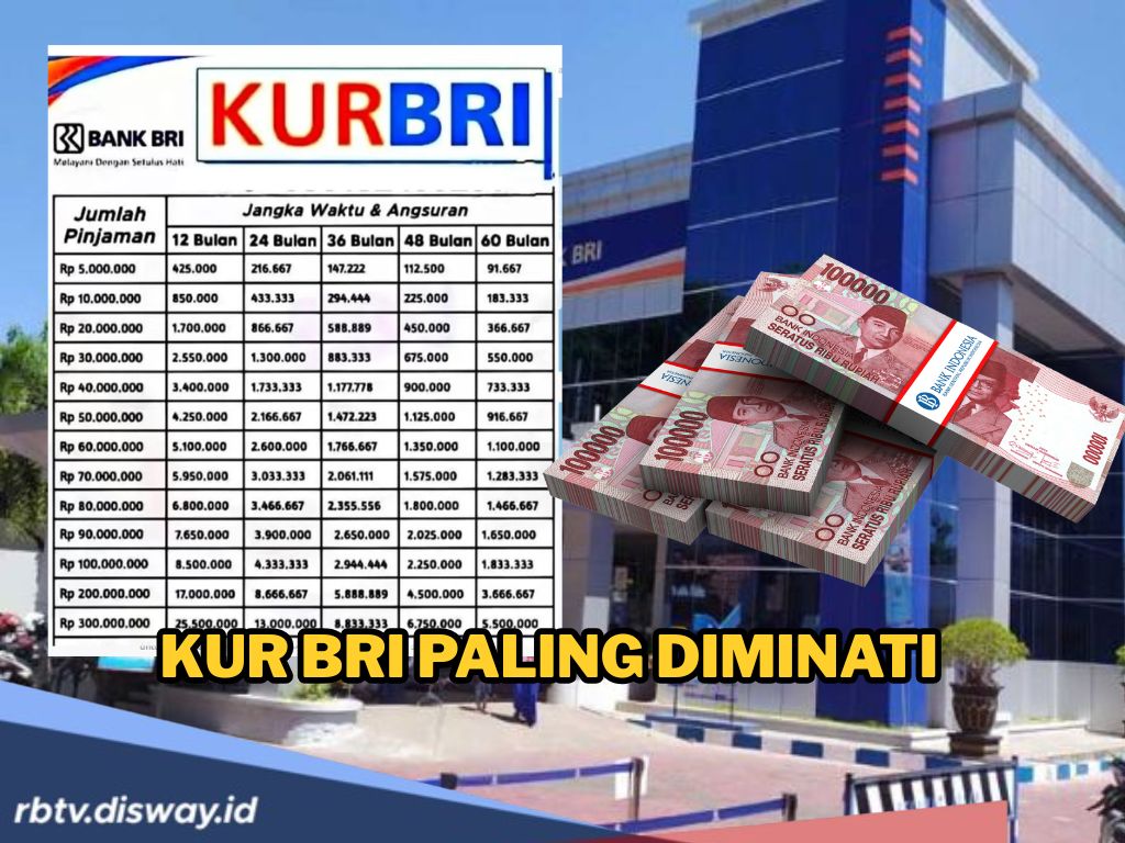KUR BRI November 2025 Pinjaman Rp 100 Juta, Seperti Ini Tabel Angsuran dan Tips Bagi Pemula
