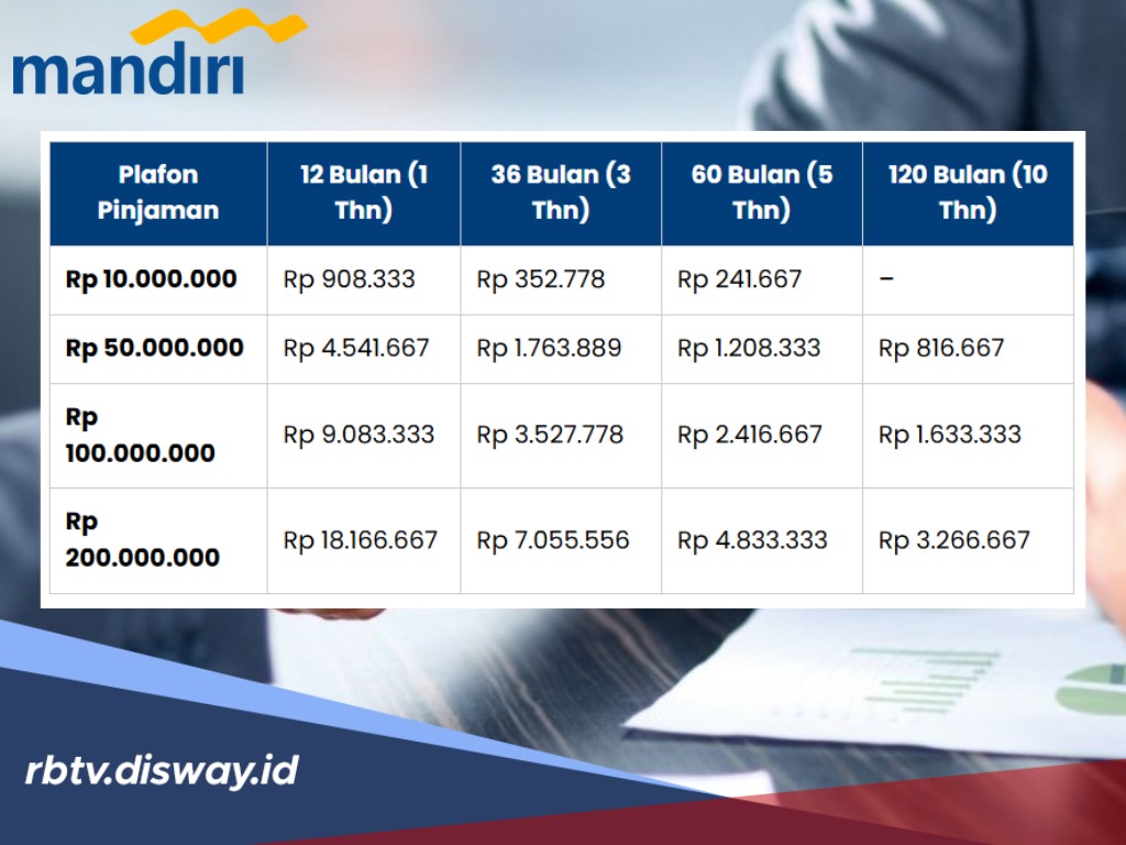 ‘Kepoin’ Syarat, Cara dan Tabel KSM Mandiri Terbaru 2026 Berikut