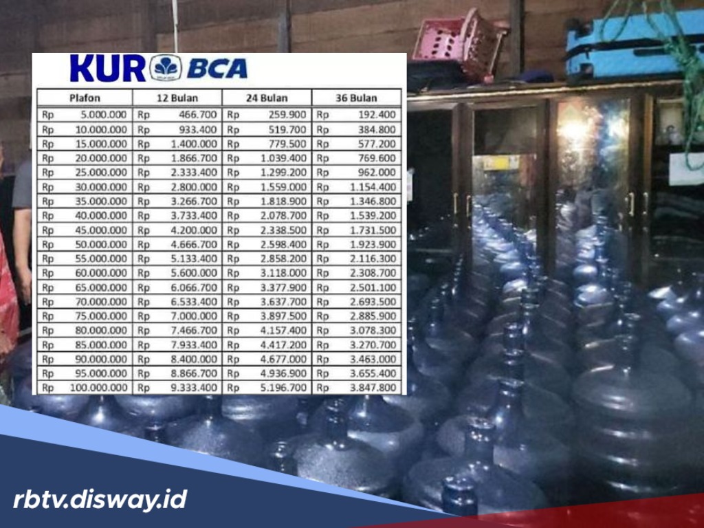 Depot Air Masak Naik Level Pakai KUR BCA, Pinjaman Rp 25 Juta Angsuran Bisa Dibayar 24 Bulan