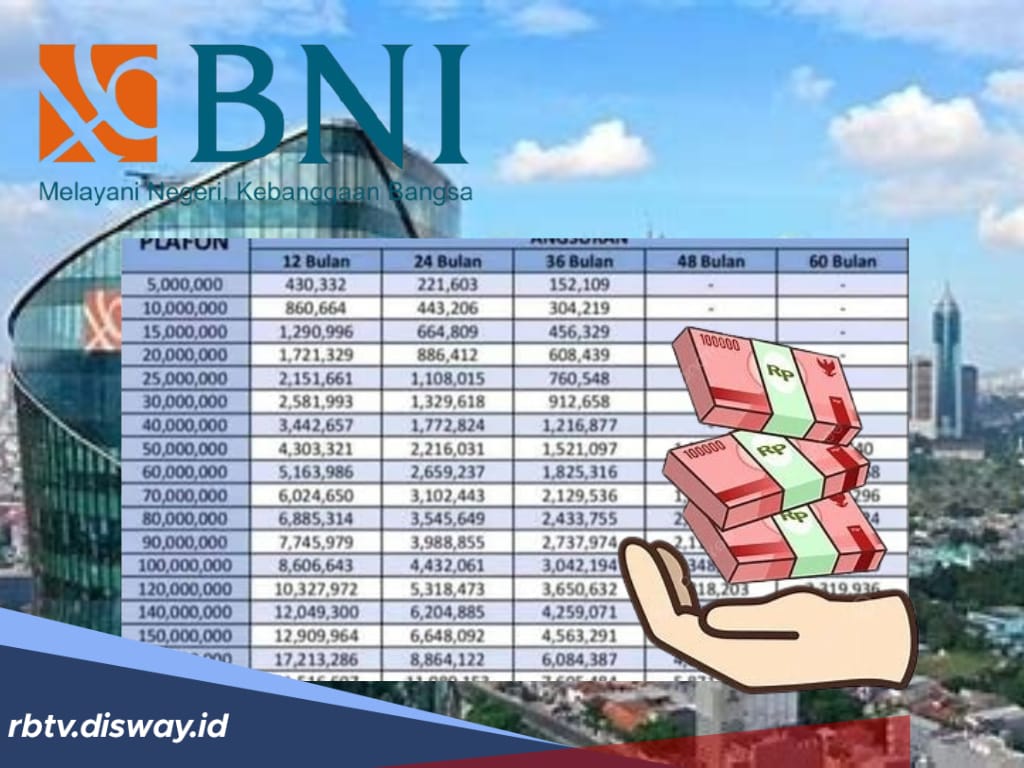 Jenis KUR BNI 2025, Simak Tabel Angsuran KUR BNI 2025 Pinjaman Rp 150 Juta