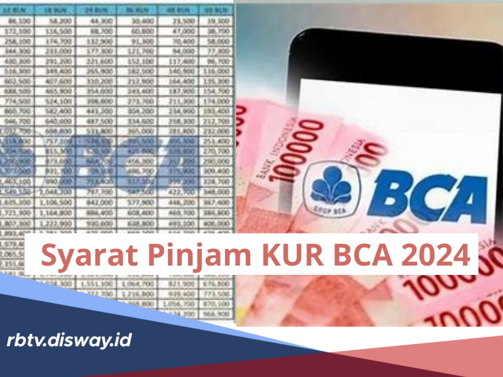 Supaya Pinjaman Acc, Ini Syarat Pinjam KUR BCA 2024, Bunga 6 Persen dan Pengajuan Fleksibel